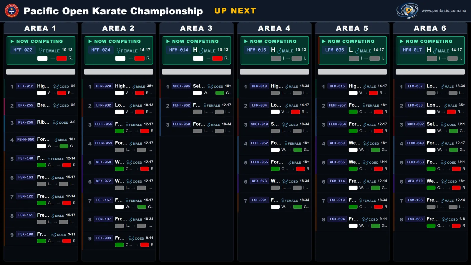 Up Next board: every area, what is competing now and who is next